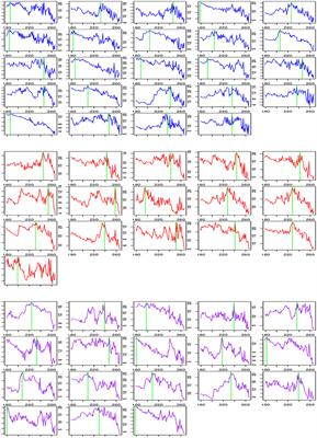 Dynamic Functional Connectivity Change-Point Detection With Random Matrix Theory Inference